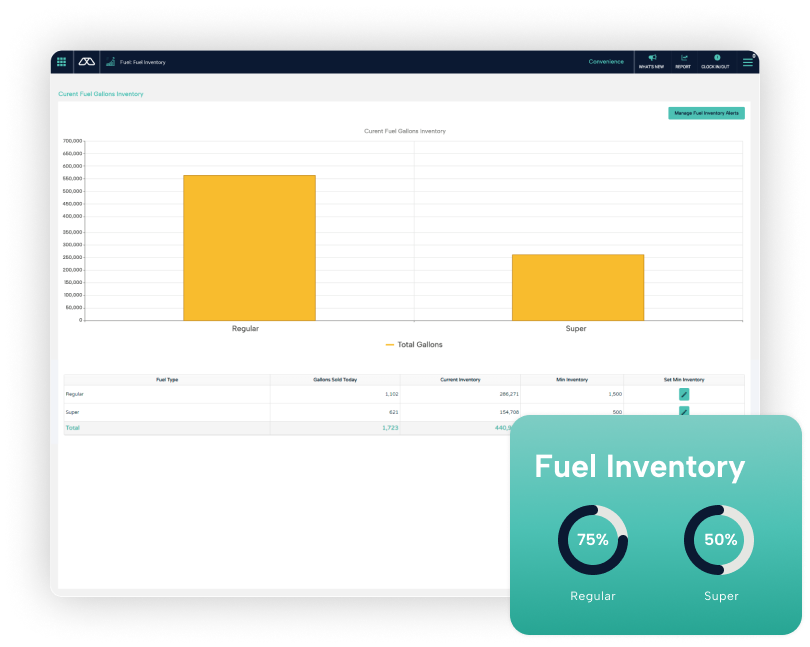 Screen showing real-time fuel inventory of gas station.