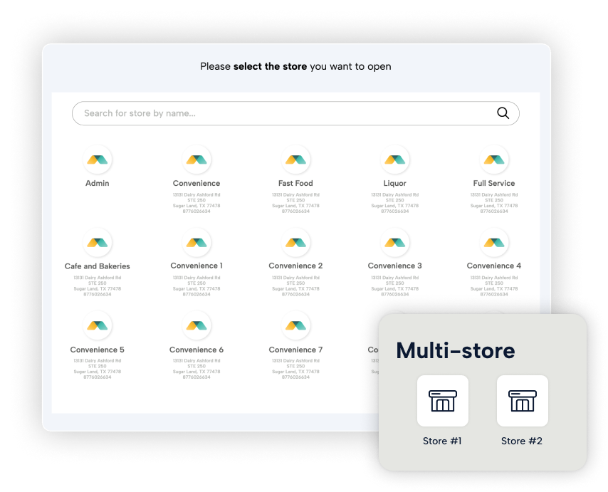 Screen displaying the Modisoft multi-location feature dashboard.