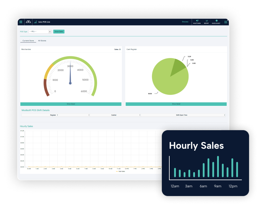 Screen displaying live sale chart interface.