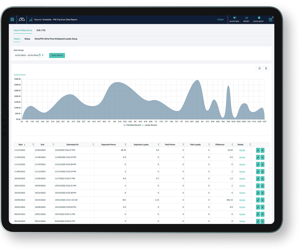 Screen displaying Modisoft scan data report interface.