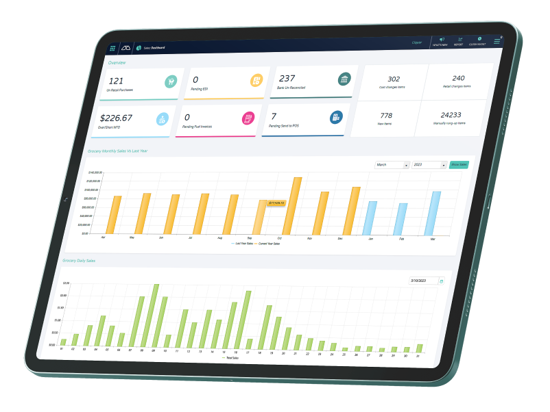 Tablet displaying Modisoft dashboard